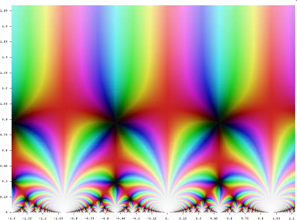 The j-invariant Klein function in the complex plane